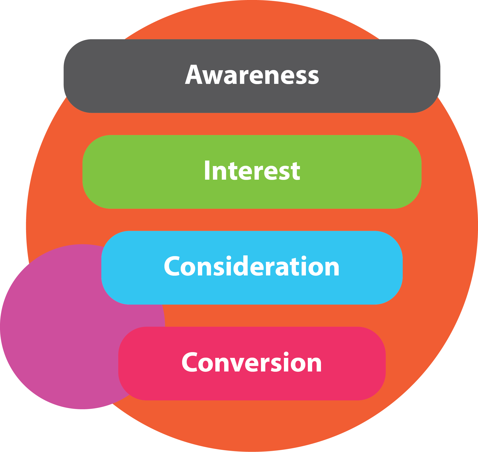 SaaS marketing strategy SaaS marketing strategy